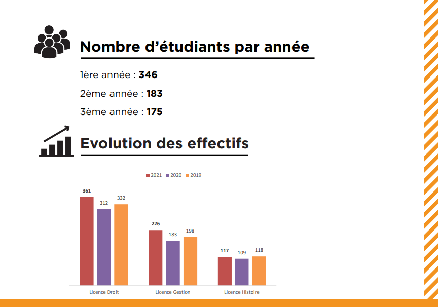 effectifs gé