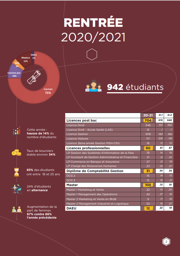 Rentrée 2020-21