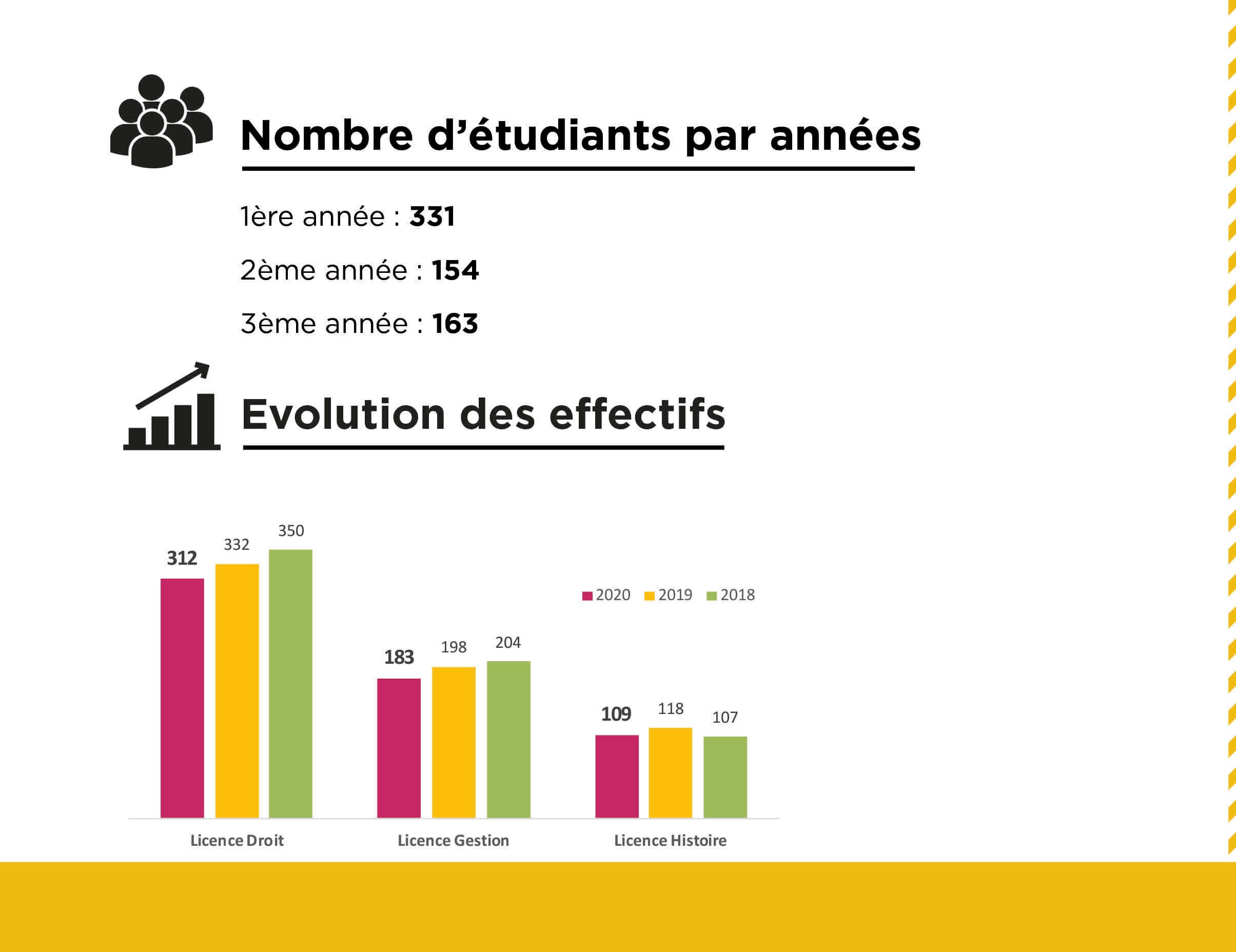 Caractéristiques : provenance géographique, académique et baccalauréat