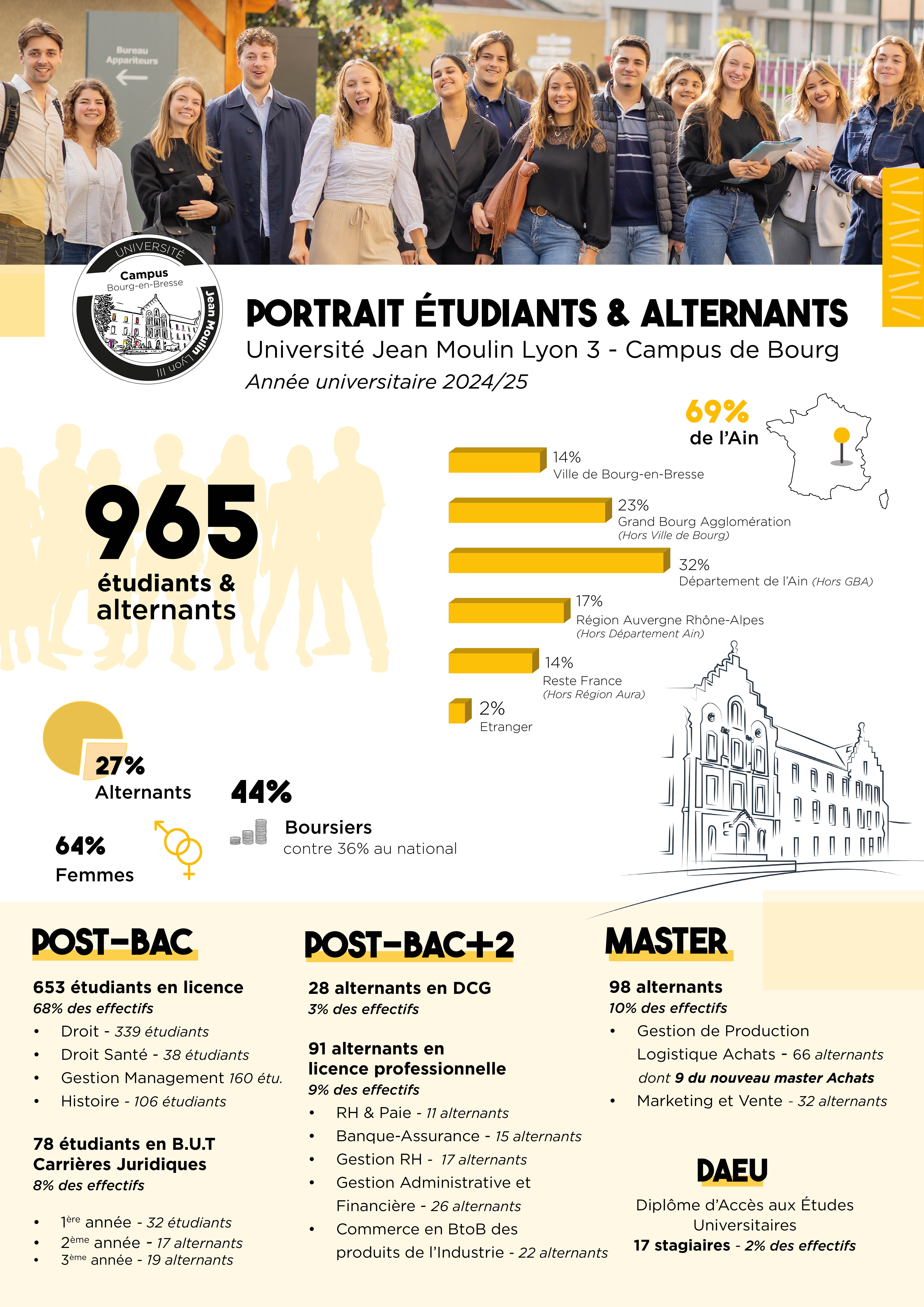 portrait étudiant 202425